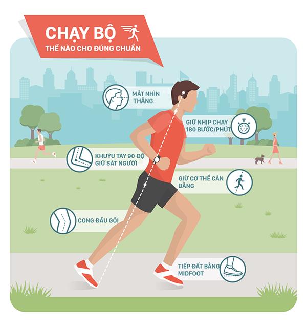Chạy bộ đúng cách để không đau khớp: Bí quyết chạy khỏe, bền và an toàn