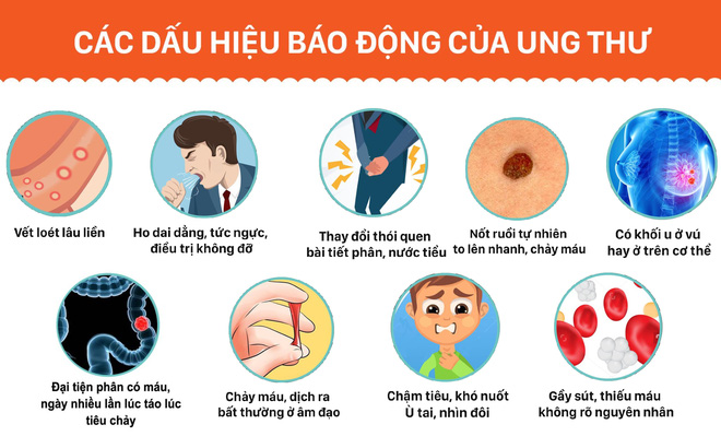 Sức khỏe tim mạch