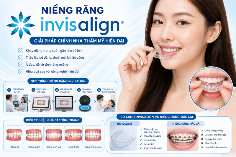 Sức khỏe tim mạch