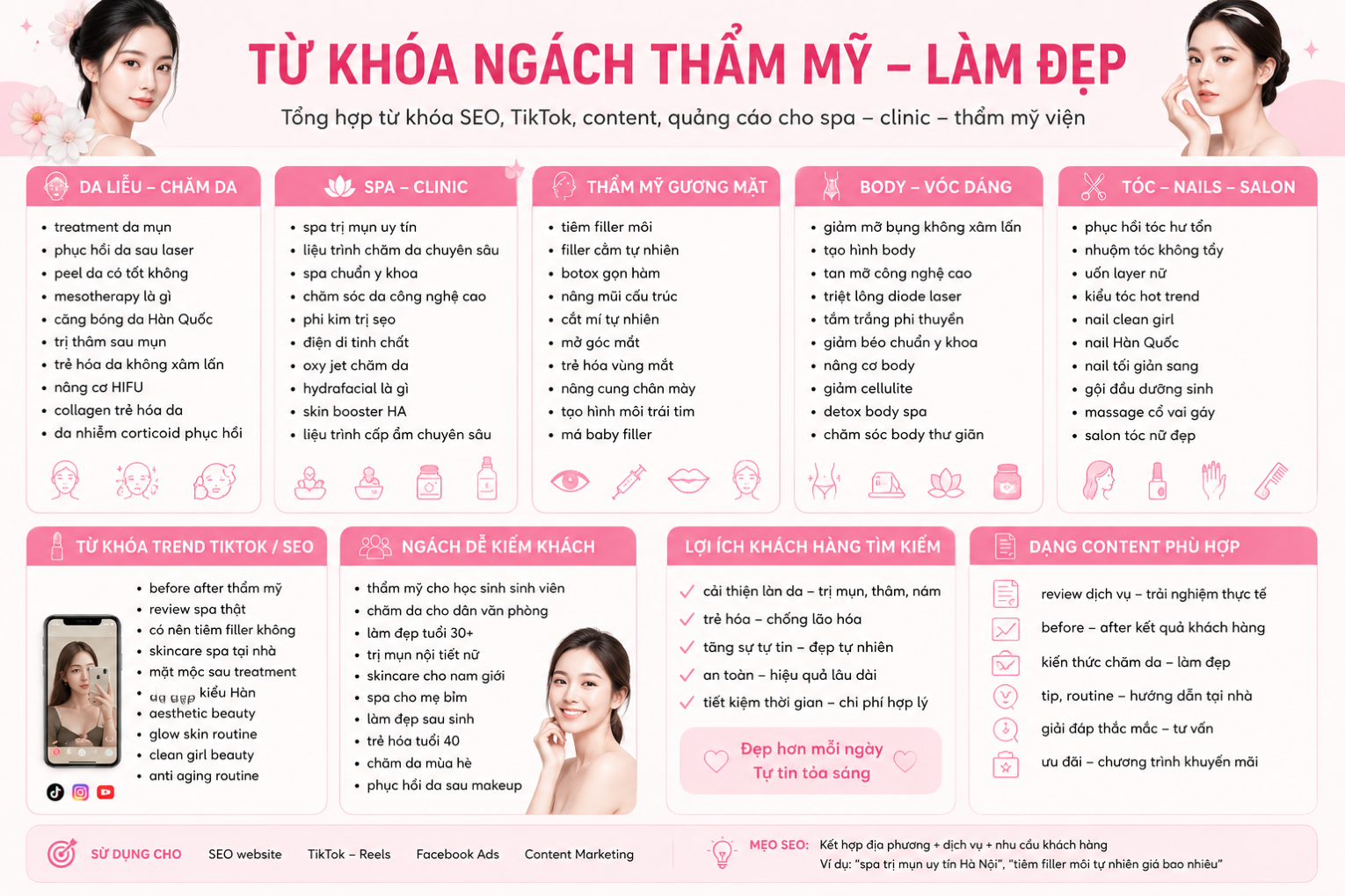 Tiêm Botox Gọn Hàm Là Gì? Lợi Ích, Quy Trình Và Những Điều Cần Biết