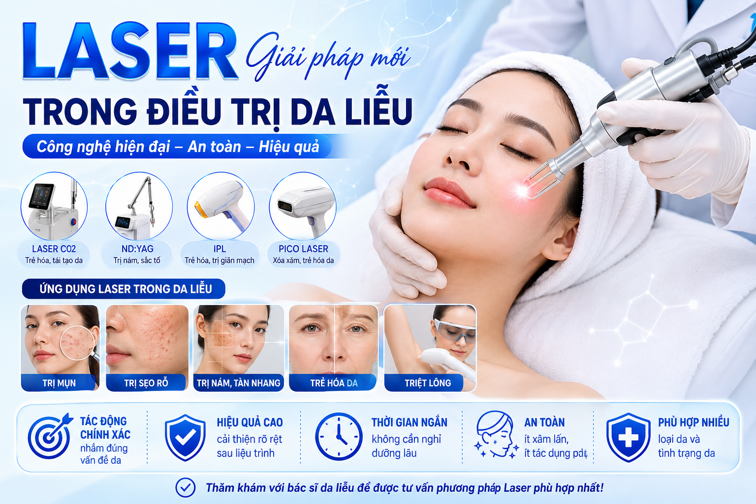 Laser Trong Da Liễu: Công Nghệ Hiện Đại Giúp Điều Trị Mụn, Nám, Sẹo Và Trẻ Hóa Da