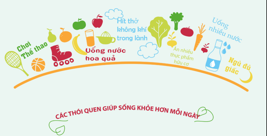 Sức khỏe tim mạch